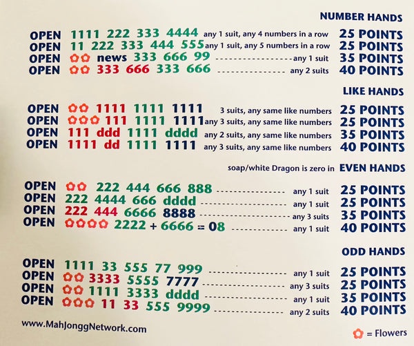 Real Mah Jongg 2025 Card